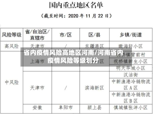 省内疫情风险高地区河南/河南省内疫情风险等级划分-第2张图片
