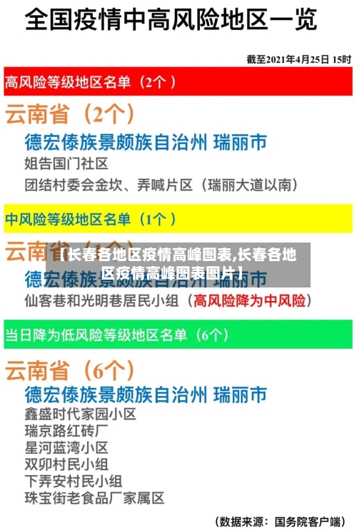 【长春各地区疫情高峰图表,长春各地区疫情高峰图表图片】
