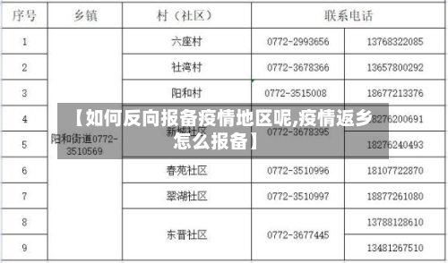 【如何反向报备疫情地区呢,疫情返乡怎么报备】