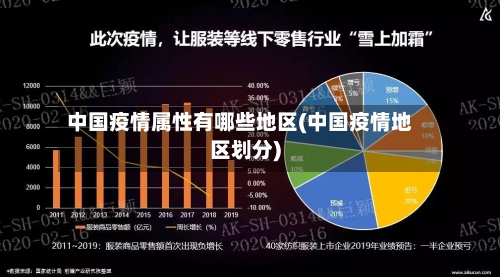 中国疫情属性有哪些地区(中国疫情地区划分)-第2张图片