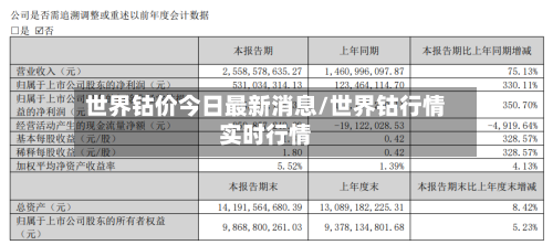 世界钴价今日最新消息/世界钴行情实时行情