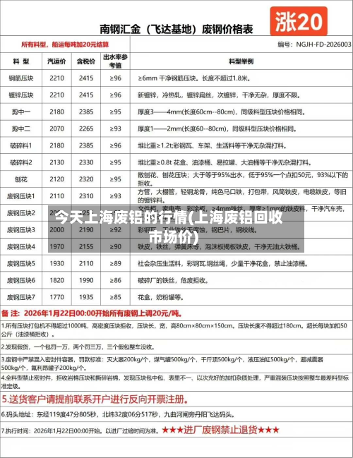 今天上海废铝的行情(上海废铝回收市场价)-第3张图片