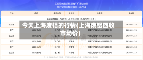 今天上海废铝的行情(上海废铝回收市场价)-第2张图片