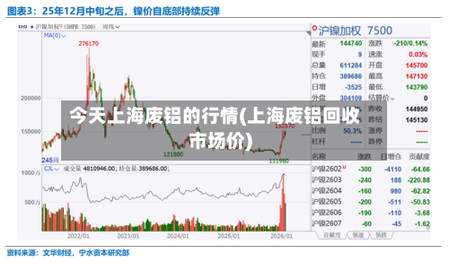 今天上海废铝的行情(上海废铝回收市场价)