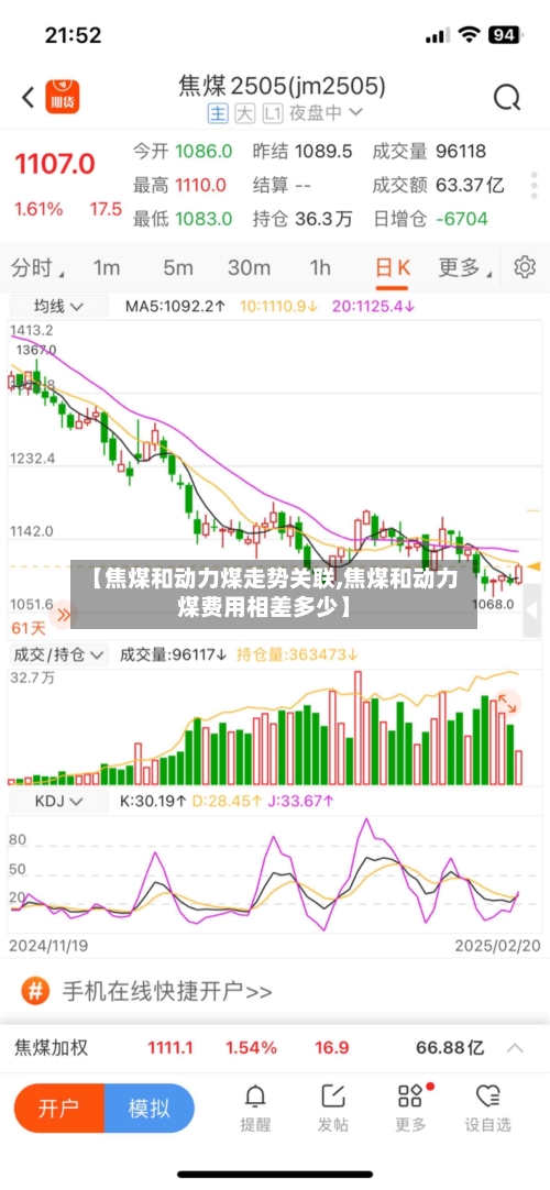 【焦煤和动力煤走势关联,焦煤和动力煤费用相差多少】-第2张图片