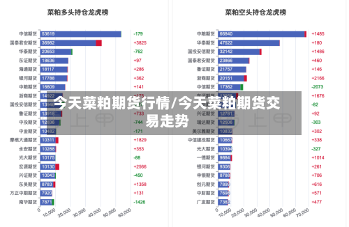 今天菜粕期货行情/今天菜粕期货交易走势