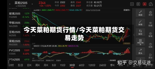 今天菜粕期货行情/今天菜粕期货交易走势-第2张图片