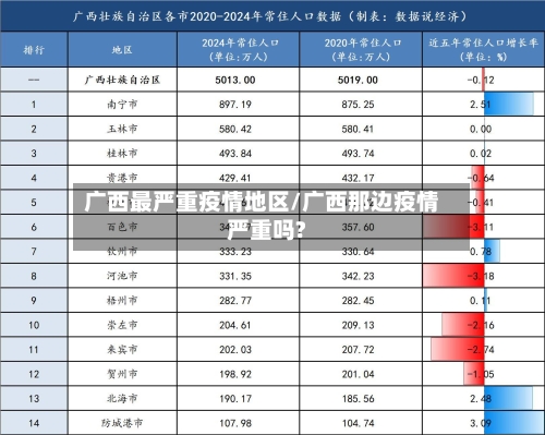 广西最严重疫情地区/广西那边疫情严重吗?-第2张图片