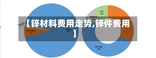 【锌材料费用走势,锌件费用】-第3张图片
