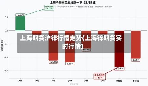上海期货沪锌行情走势(上海锌期货实时行情)-第3张图片
