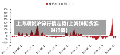 上海期货沪锌行情走势(上海锌期货实时行情)-第2张图片