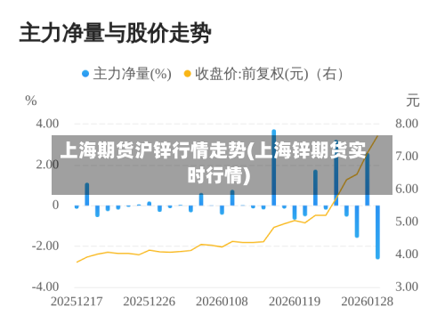 上海期货沪锌行情走势(上海锌期货实时行情)