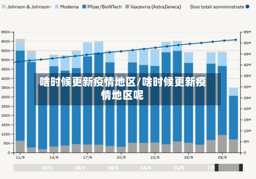 啥时候更新疫情地区/啥时候更新疫情地区呢