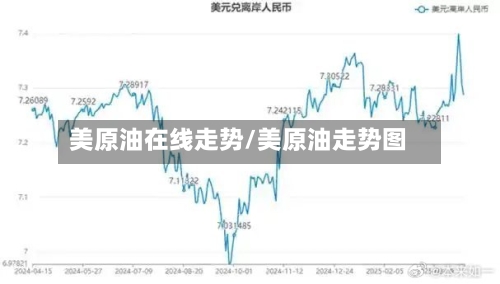 美原油在线走势/美原油走势图-第2张图片