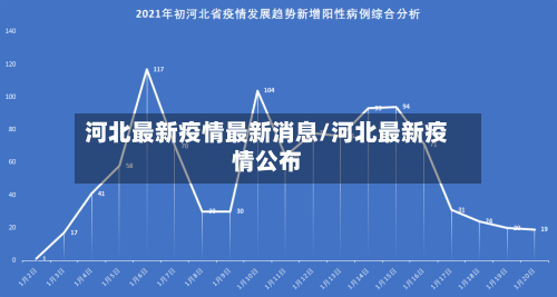 河北最新疫情最新消息/河北最新疫情公布