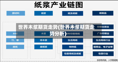 世界木浆期货走势(世界木浆期货走势分析)-第3张图片