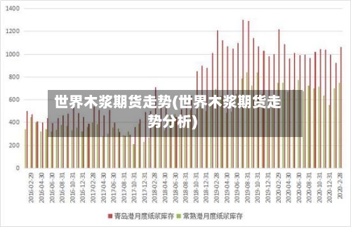 世界木浆期货走势(世界木浆期货走势分析)