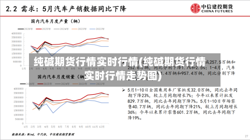 纯碱期货行情实时行情(纯碱期货行情实时行情走势图)