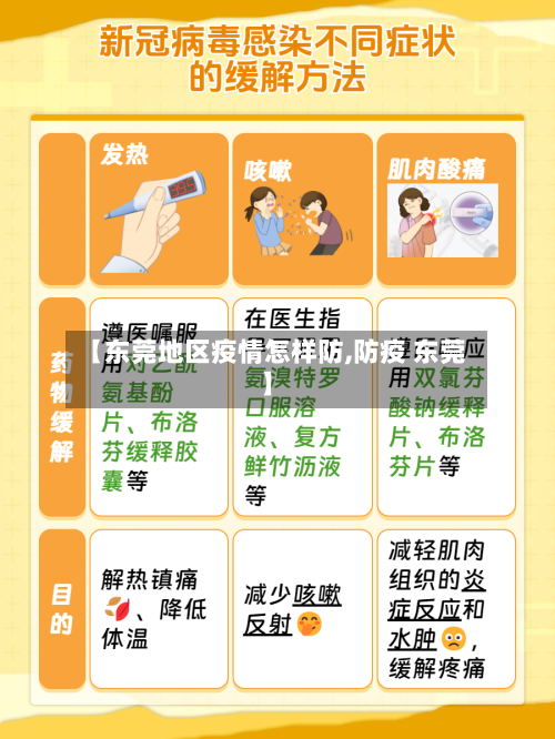 【东莞地区疫情怎样防,防疫 东莞】-第2张图片