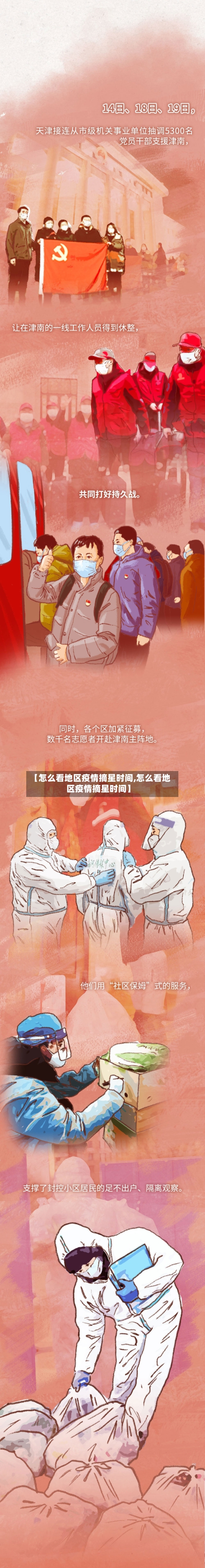 【怎么看地区疫情摘星时间,怎么看地区疫情摘星时间】-第3张图片