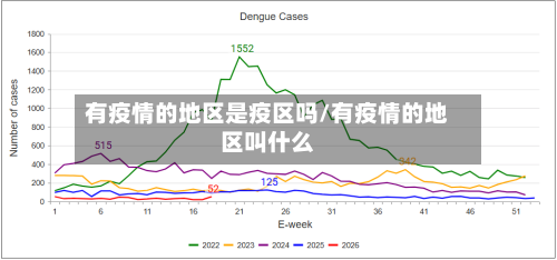 有疫情的地区是疫区吗/有疫情的地区叫什么