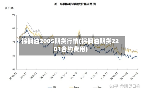 棕榈油2005期货行情(棕榈油期货2201合约费用)