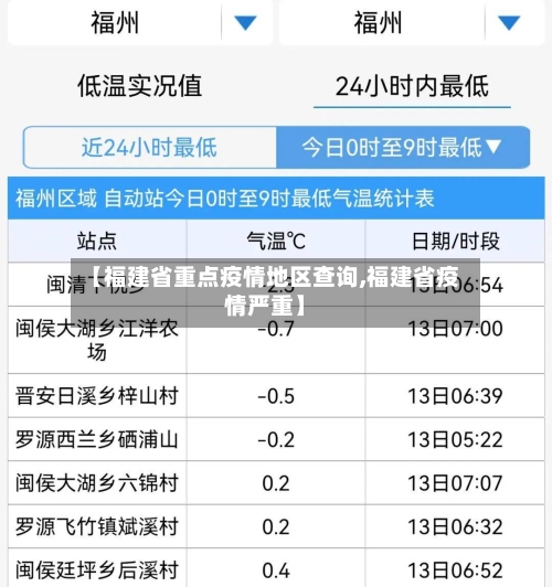 【福建省重点疫情地区查询,福建省疫情严重】-第2张图片