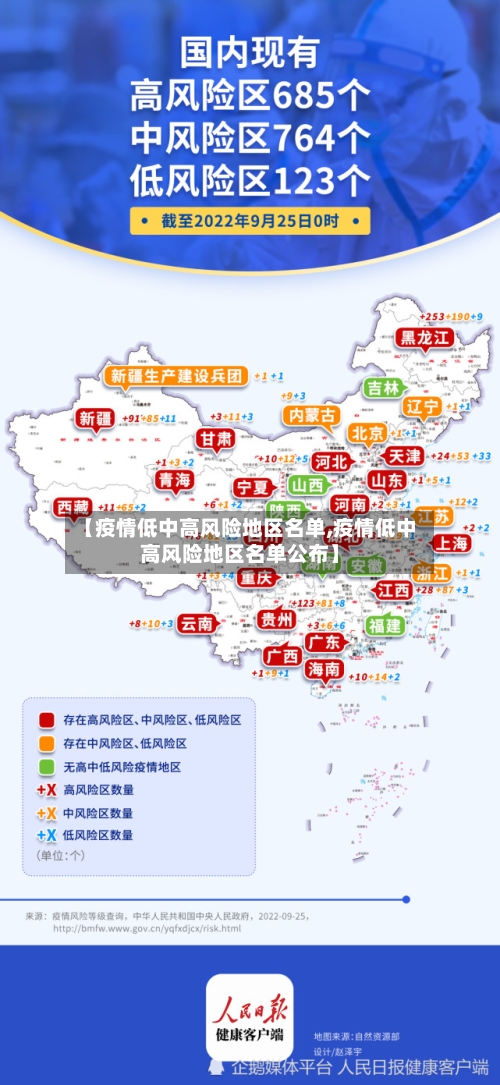【疫情低中高风险地区名单,疫情低中高风险地区名单公布】-第2张图片