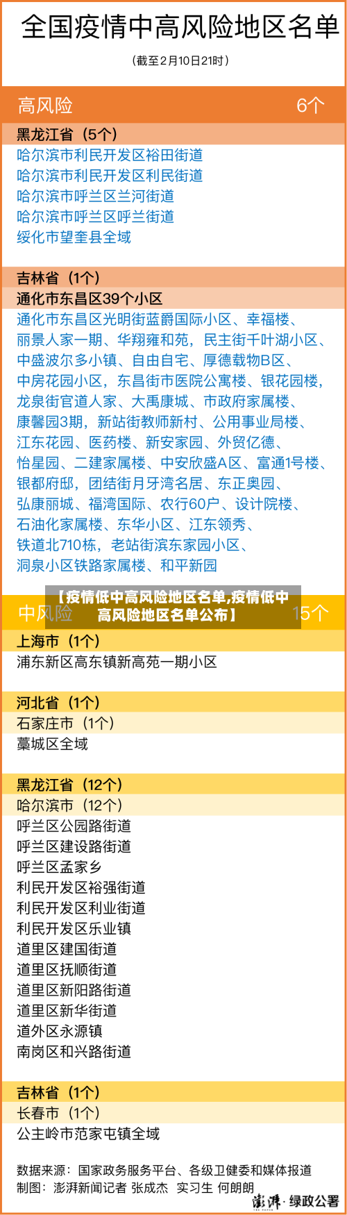 【疫情低中高风险地区名单,疫情低中高风险地区名单公布】