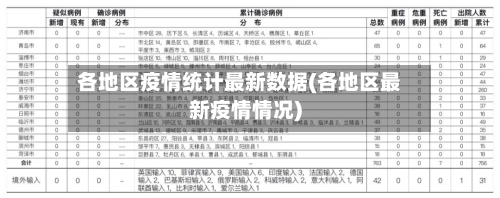各地区疫情统计最新数据(各地区最新疫情情况)