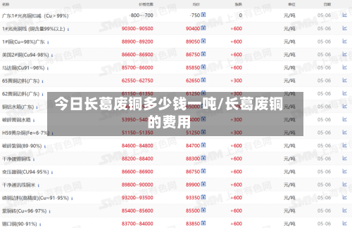 今日长葛废铜多少钱一吨/长葛废铜的费用-第2张图片