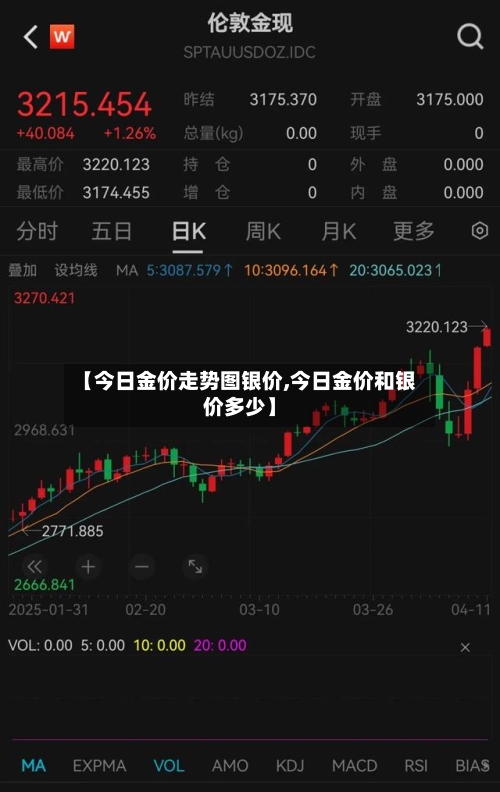 【今日金价走势图银价,今日金价和银价多少】-第2张图片