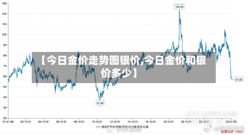 【今日金价走势图银价,今日金价和银价多少】-第3张图片