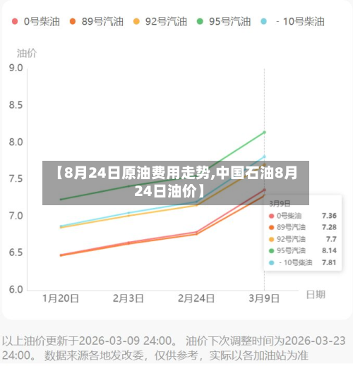 【8月24日原油费用走势,中国石油8月24日油价】-第2张图片