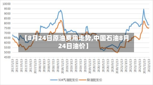 【8月24日原油费用走势,中国石油8月24日油价】