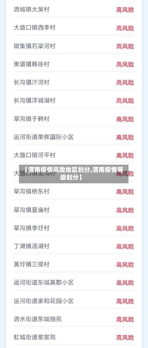 【渭南疫情风险地区划分,渭南疫情等级划分】