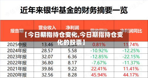 【今日期指持仓变化,今日期指持仓变化的股票】