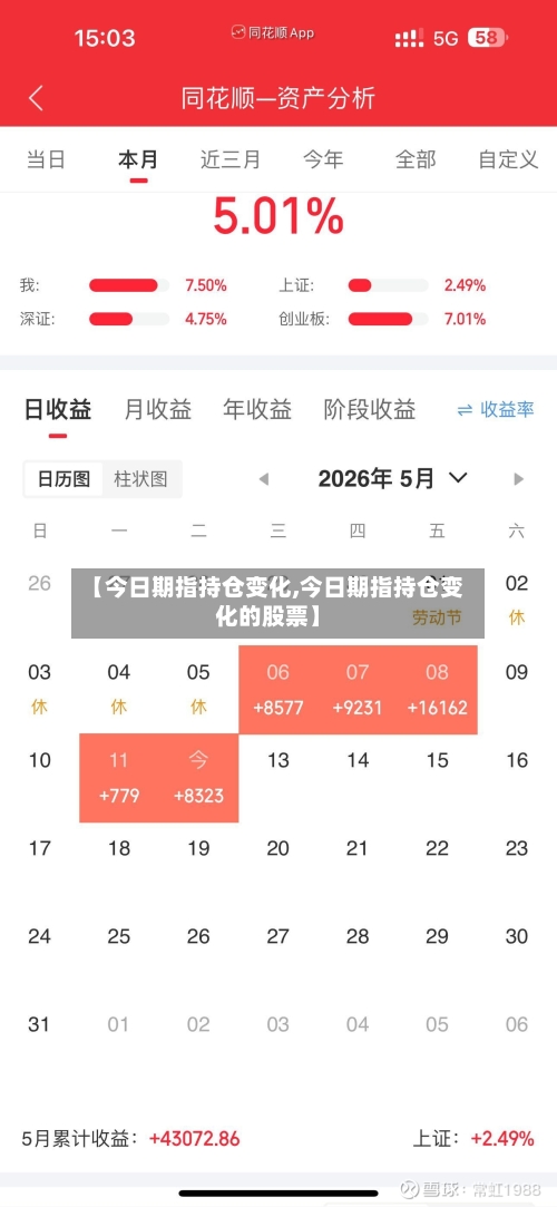 【今日期指持仓变化,今日期指持仓变化的股票】-第2张图片