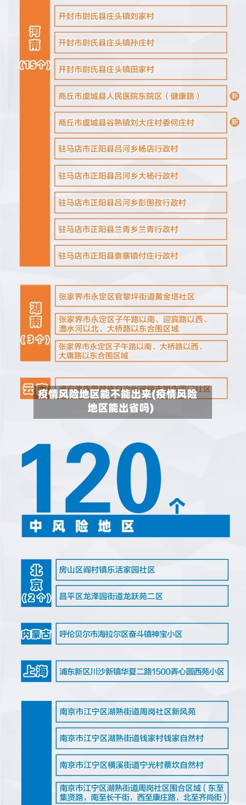 疫情风险地区能不能出来(疫情风险地区能出省吗)