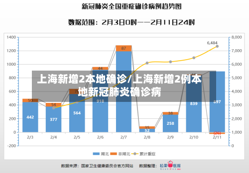 上海新增2本地确诊/上海新增2例本地新冠肺炎确诊病