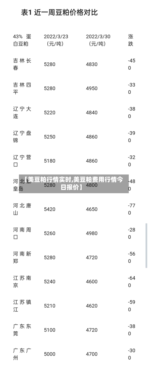 【美豆粕行情实时,美豆粕费用行情今日报价】-第2张图片