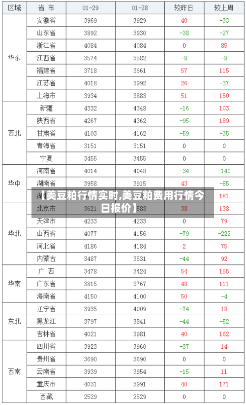 【美豆粕行情实时,美豆粕费用行情今日报价】
