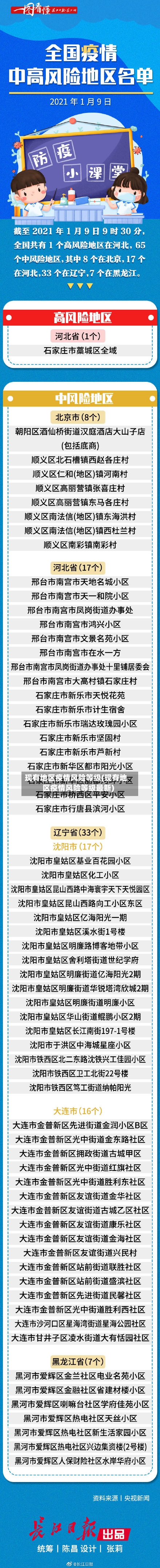 现有地区疫情风险等级(现有地区疫情风险等级最新)-第2张图片