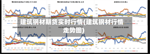 建筑钢材期货实时行情(建筑钢材行情走势图)