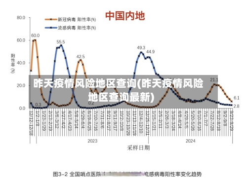 昨天疫情风险地区查询(昨天疫情风险地区查询最新)