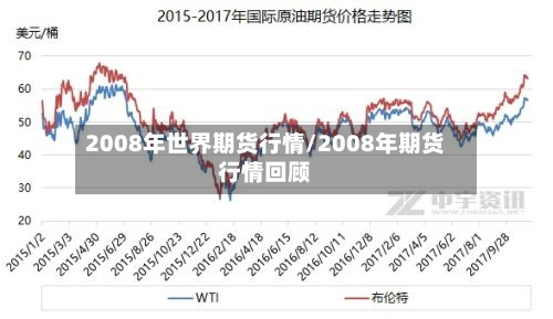 2008年世界期货行情/2008年期货行情回顾
