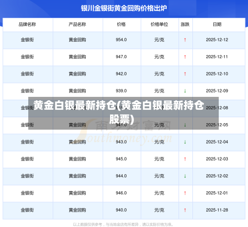 黄金白银最新持仓(黄金白银最新持仓股票)-第3张图片