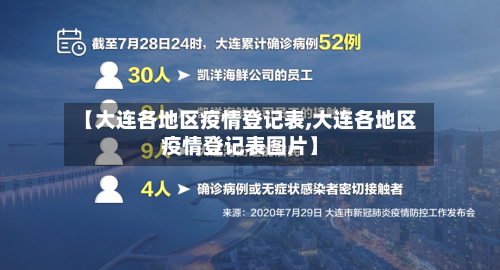 【大连各地区疫情登记表,大连各地区疫情登记表图片】