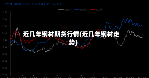 近几年钢材期货行情(近几年钢材走势)