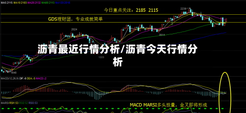 沥青最近行情分析/沥青今天行情分析